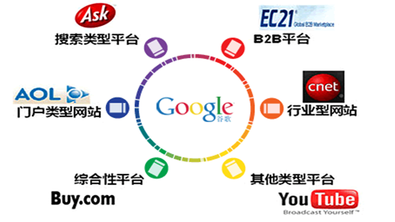 怎么樣可以看到以網(wǎng)站定位廣告？如何看到投放